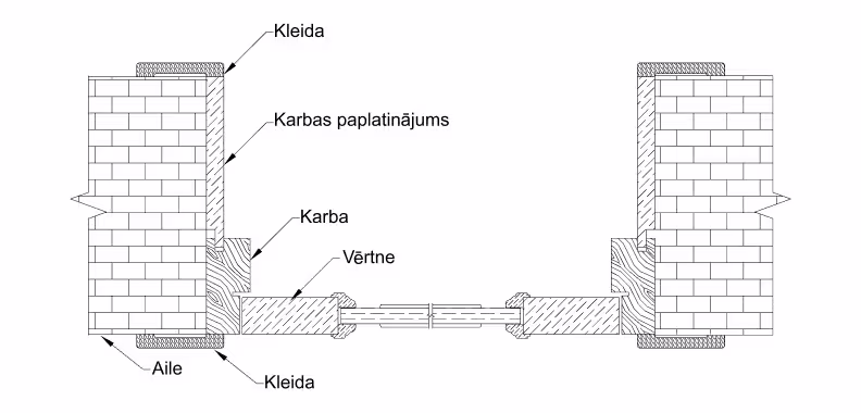 Durvju aplode un paplatinājums